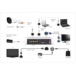 Foscam FN8108HE- 8 canais NVR POE - 1 HDD slot Foscam FN8108HE- 8 canais NVR POE - 1 HDD slot